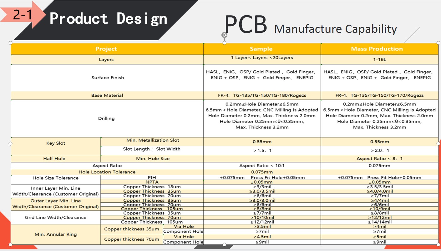 PCB Manufacture Capability